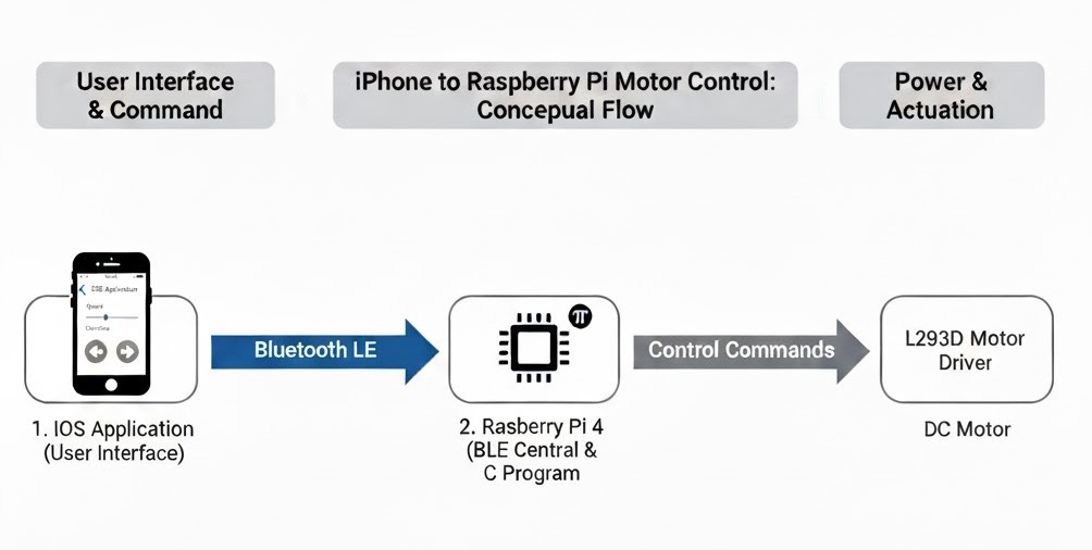 System architecture diagram